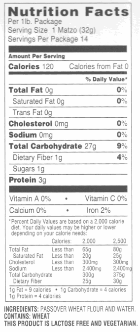 Matzoh ingredients